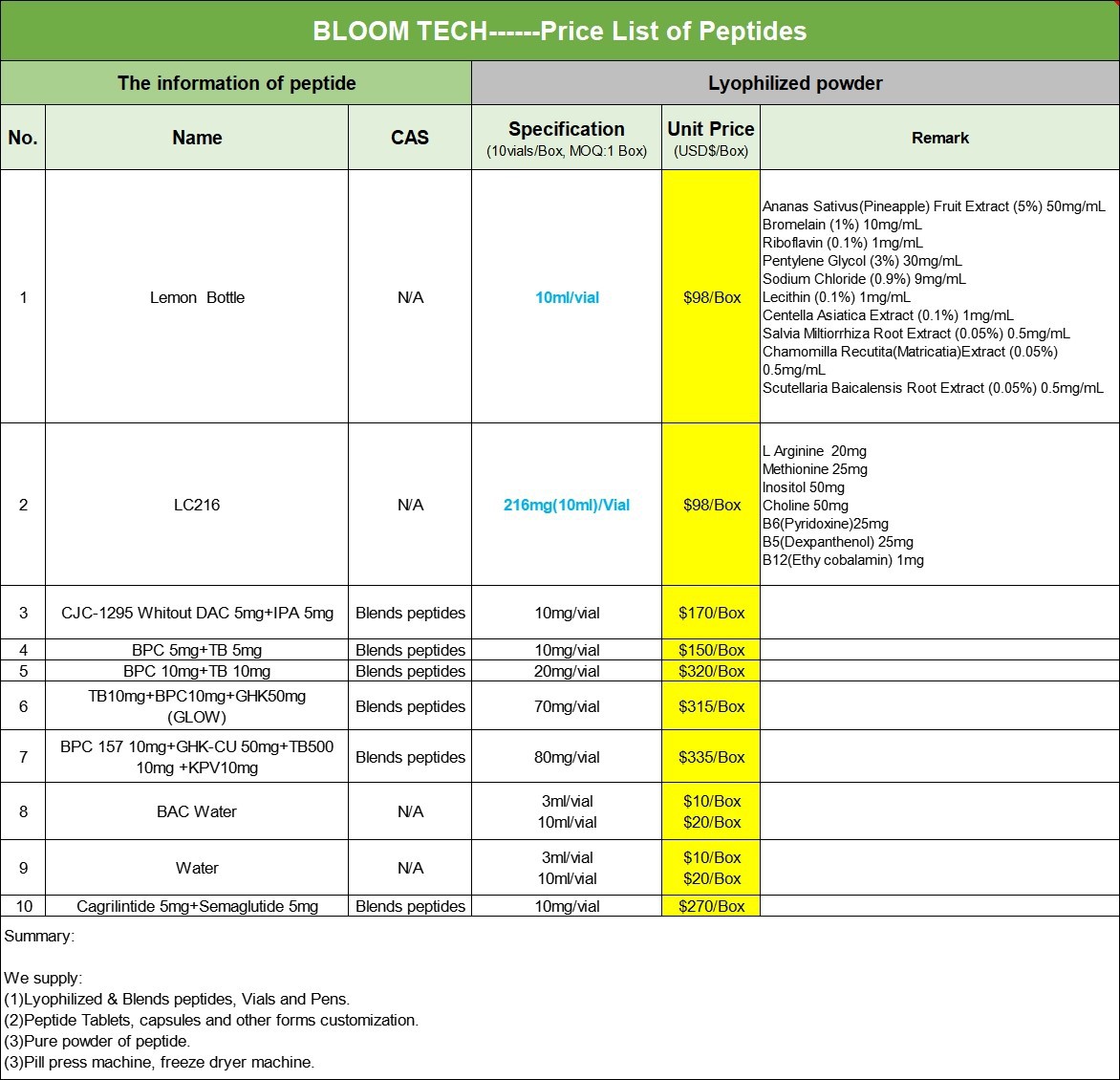 Tirzepatide Price | Shaanxi BLOOM Tech Co., Ltd Tirzepatide Price | Shaanxi BLOOM Tech Co., Ltd
